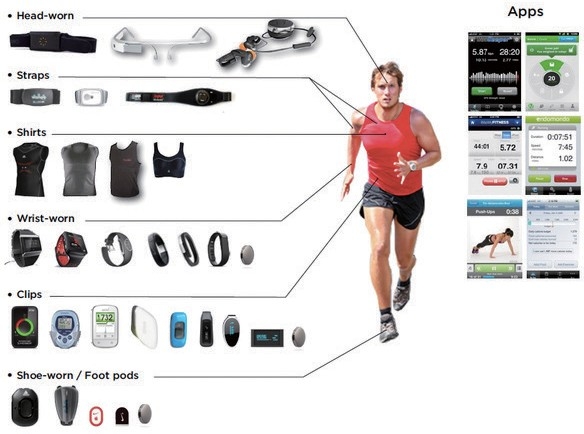 Smart watch technology and market development.jpeg